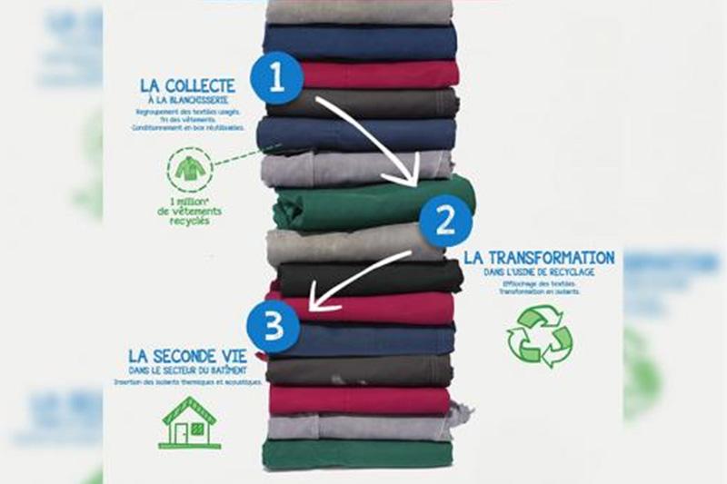 Traitement et valorisation des déchets. Initial valorise 100% des vêtements usés !