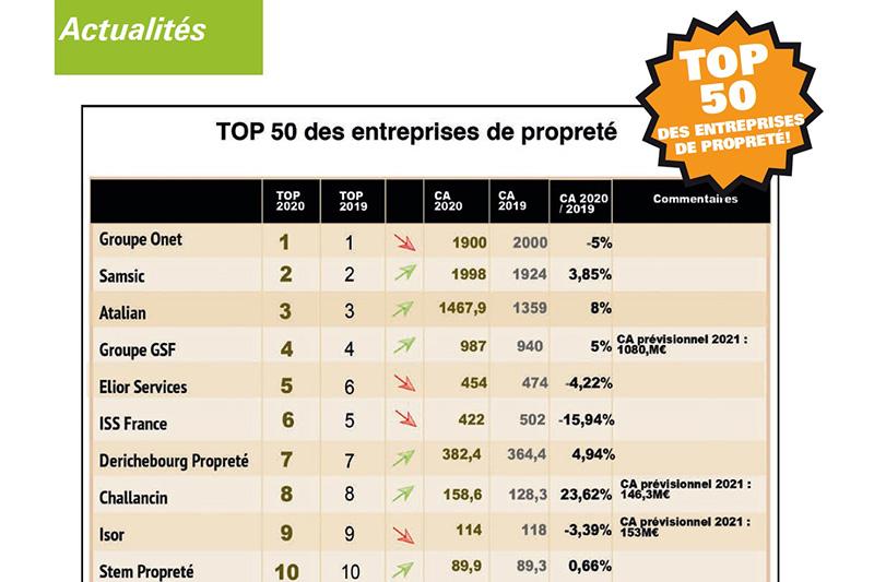 Découvrez notre palmarès exclusif de la propreté 2022 !